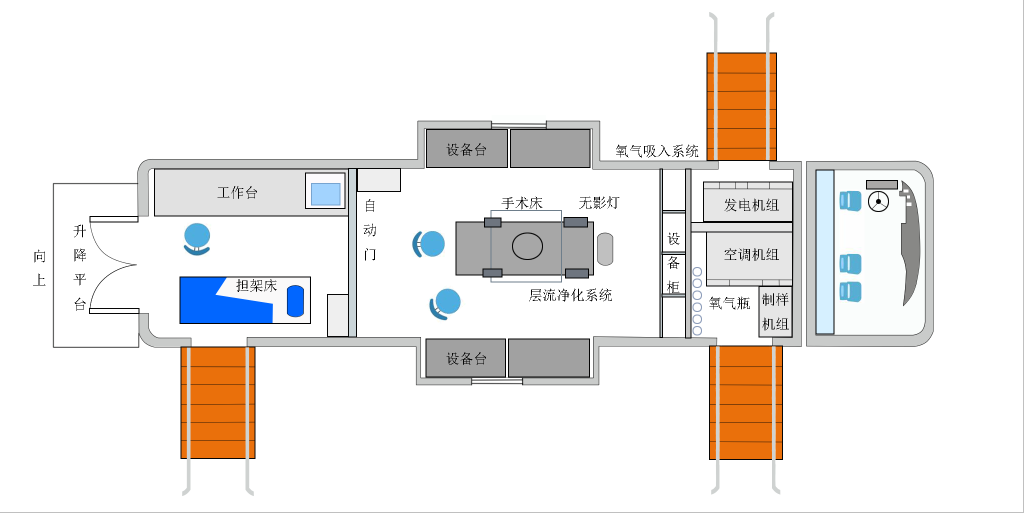 手术方舱